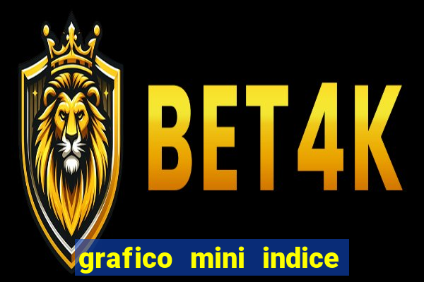 grafico mini indice tempo real